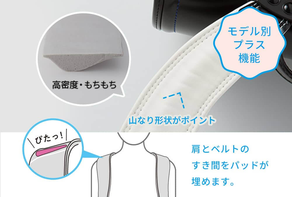 クッション性をさらにアップ ラクパッドフレックス