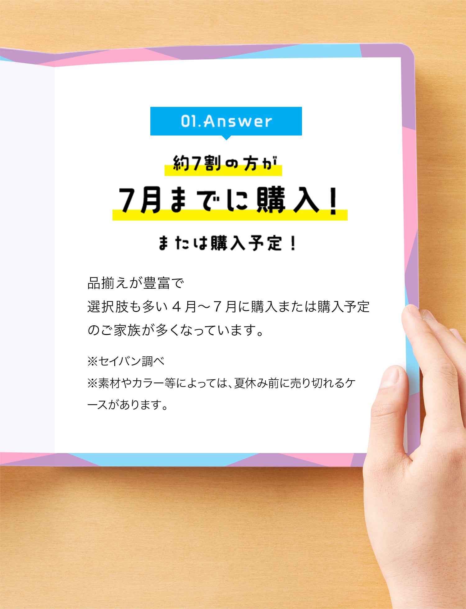 01. Answer　約7割の方が7月までに購入！　品揃えが豊富で選択肢も多い4月～7月に購入または購入予定のご家族が多くなっています。※セイバン調べ※素材やカラー等によっては、夏休み前に売り切れるケースがあります。