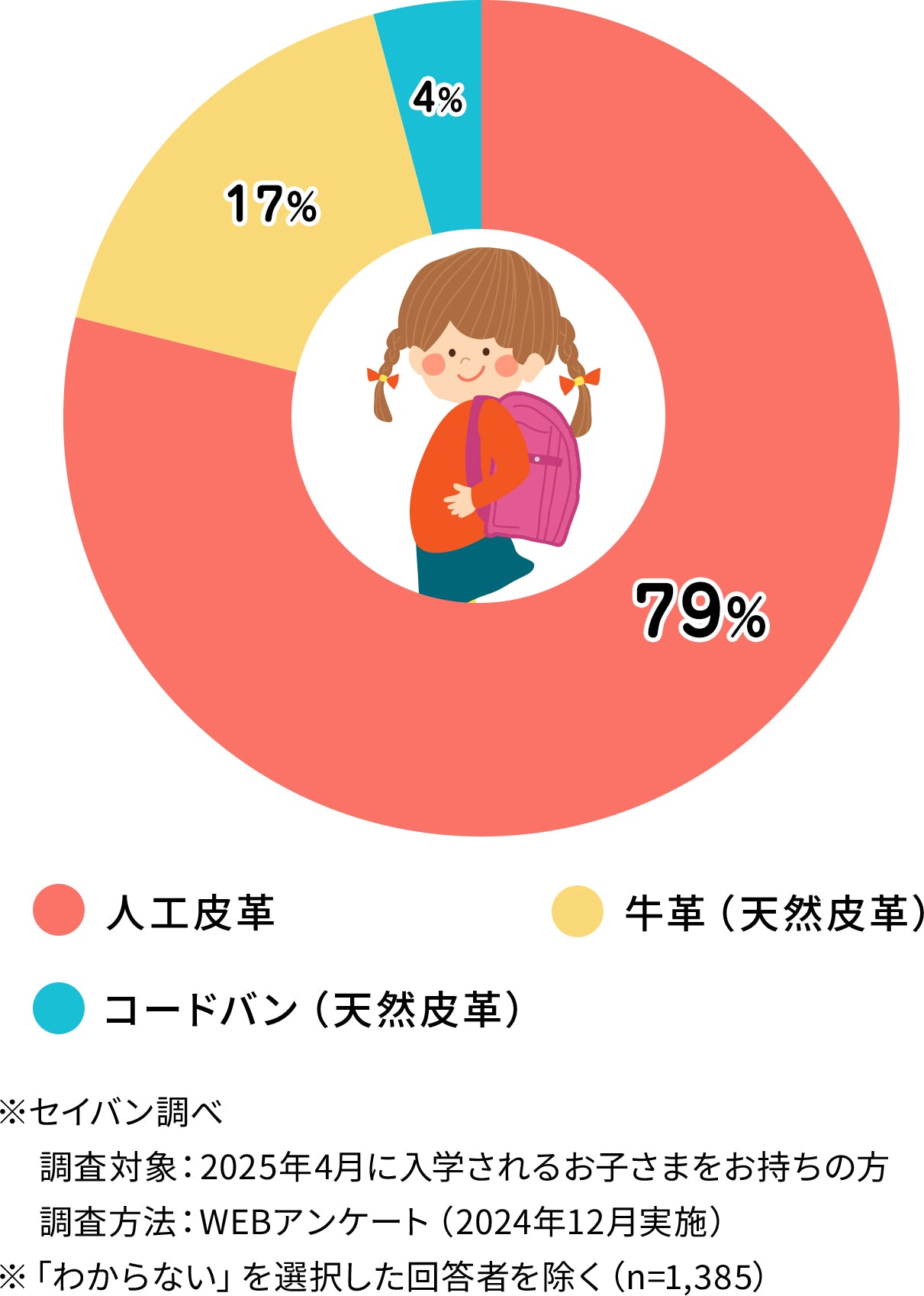 素材からランドセルを選ぶ