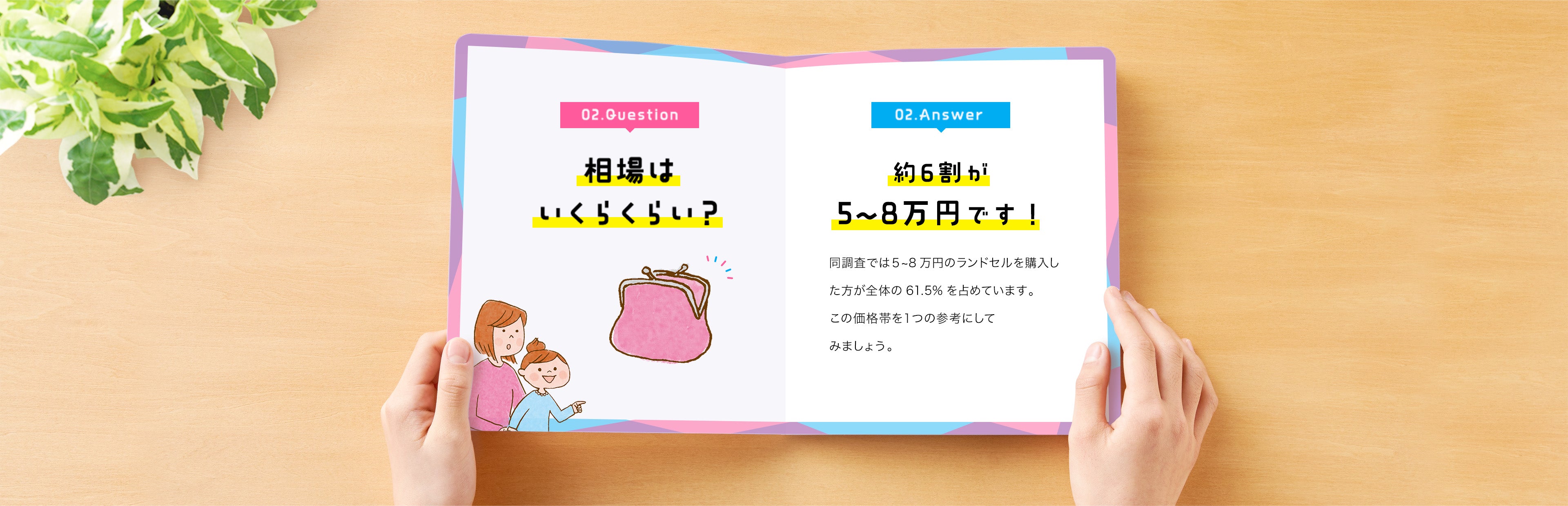 02. Question　相場はいくらくらい？　02. Answer　約6割が5〜8万円です！　同調査では5〜8万円のランドセルを購入した方が全体の61.5%を占めています。この価格帯を1つの参考にしてみましょう。