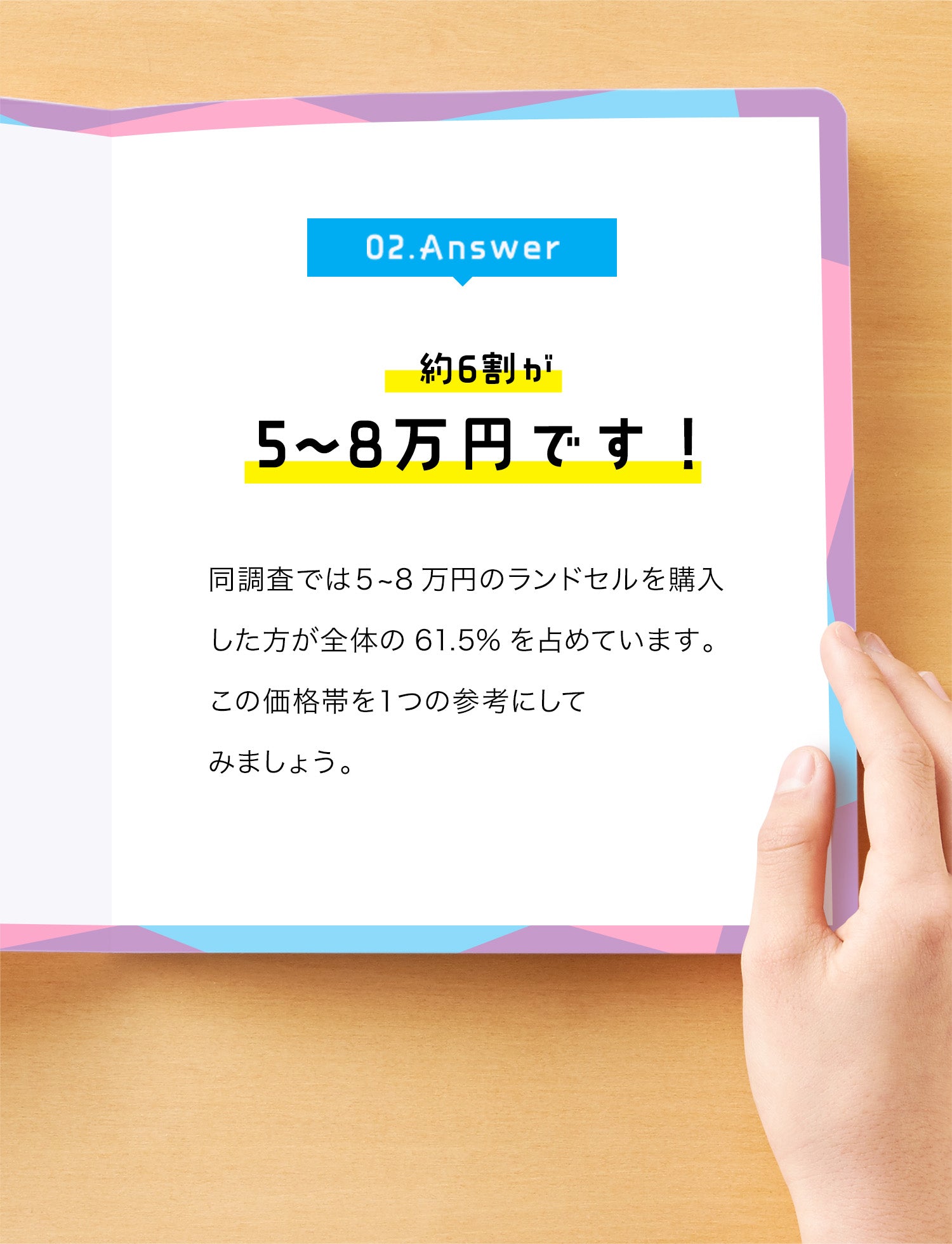 02. Answer　約6割が5〜8万円です！　同調査では5〜8万円のランドセルを購入した方が全体の61.5%を占めています。この価格帯を1つの参考にしてみましょう。