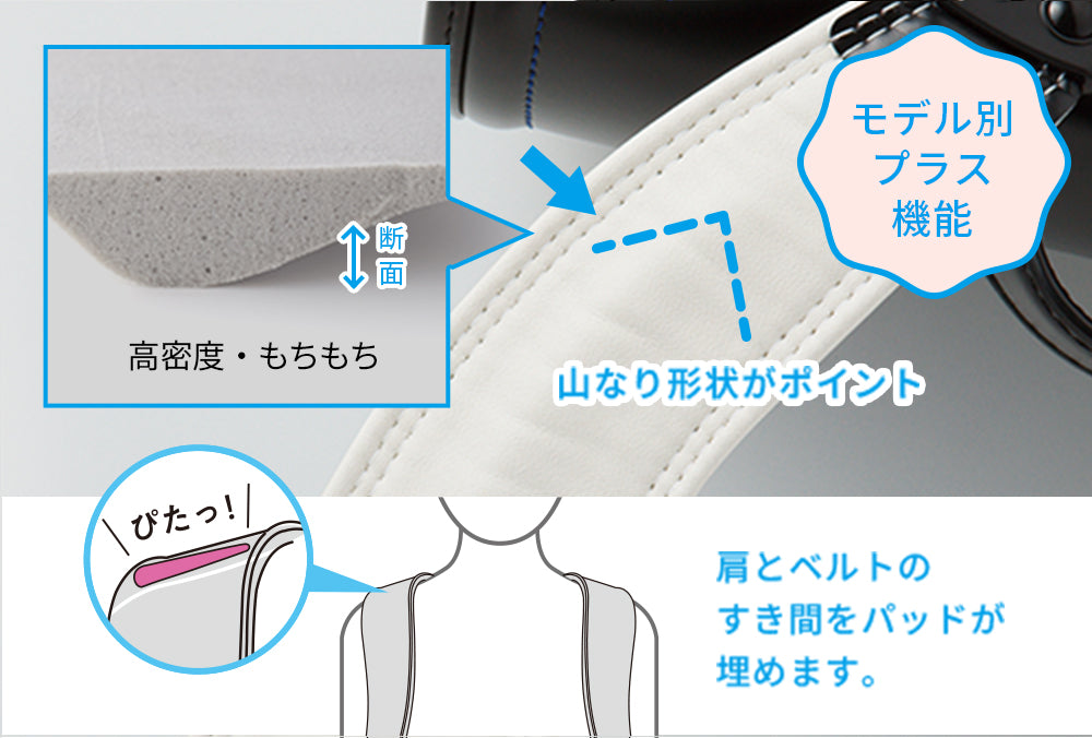 クッション性をさらにアップ ラクパッドフレックス
