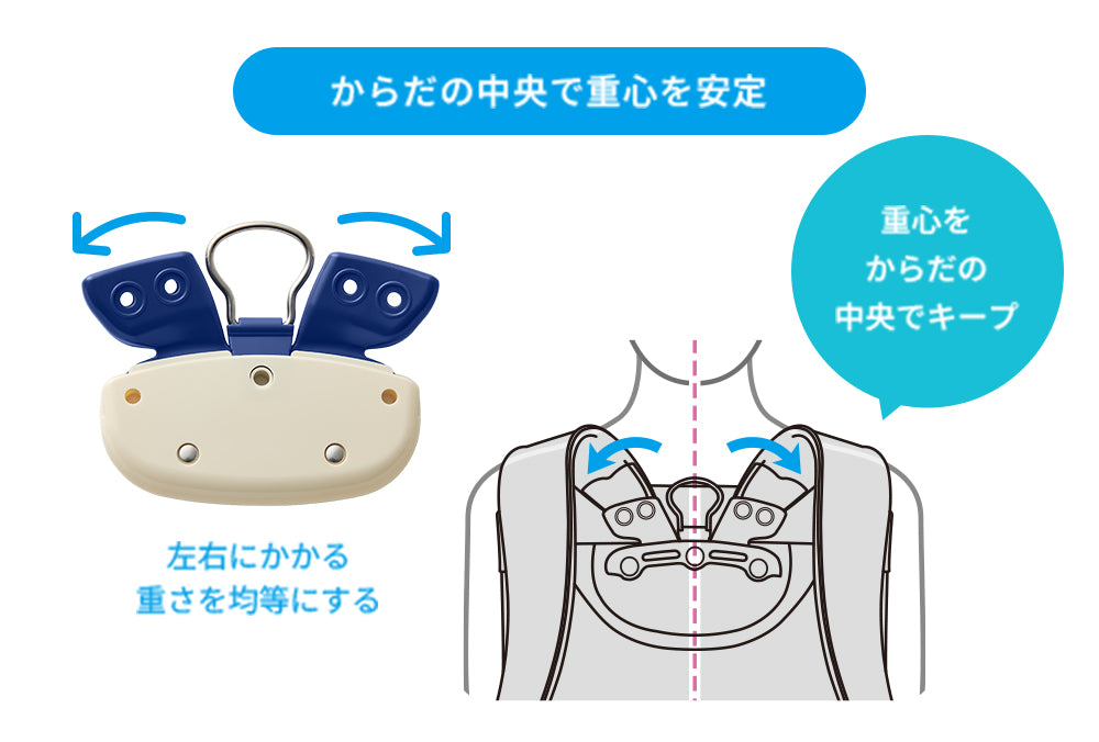 グラつきを抑えて安定させる 左右連動背カン