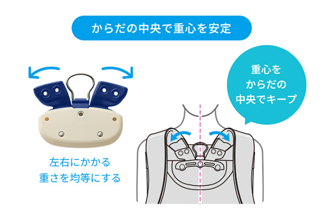 グラつきを抑えて安定させる 左右連動背カン