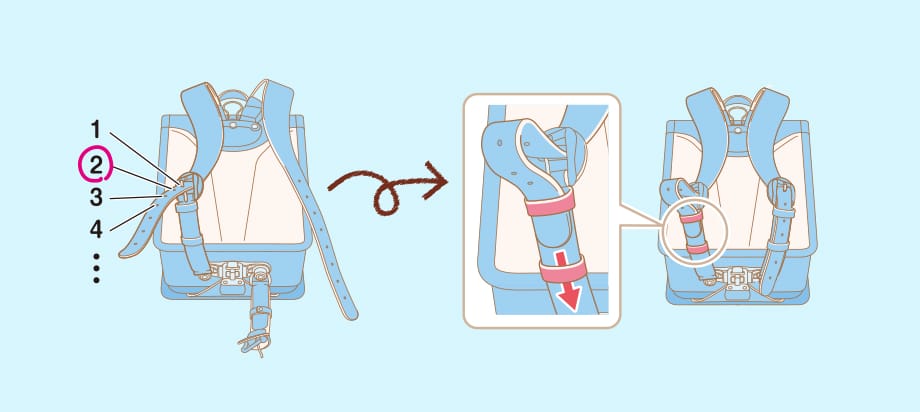 ステップ２：肩ベルトを下ベルトの留め具に固定する